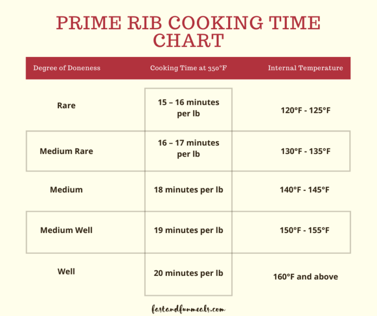 Spare Ribs Internal Temperature | jsandanski-strumica.edu.mk